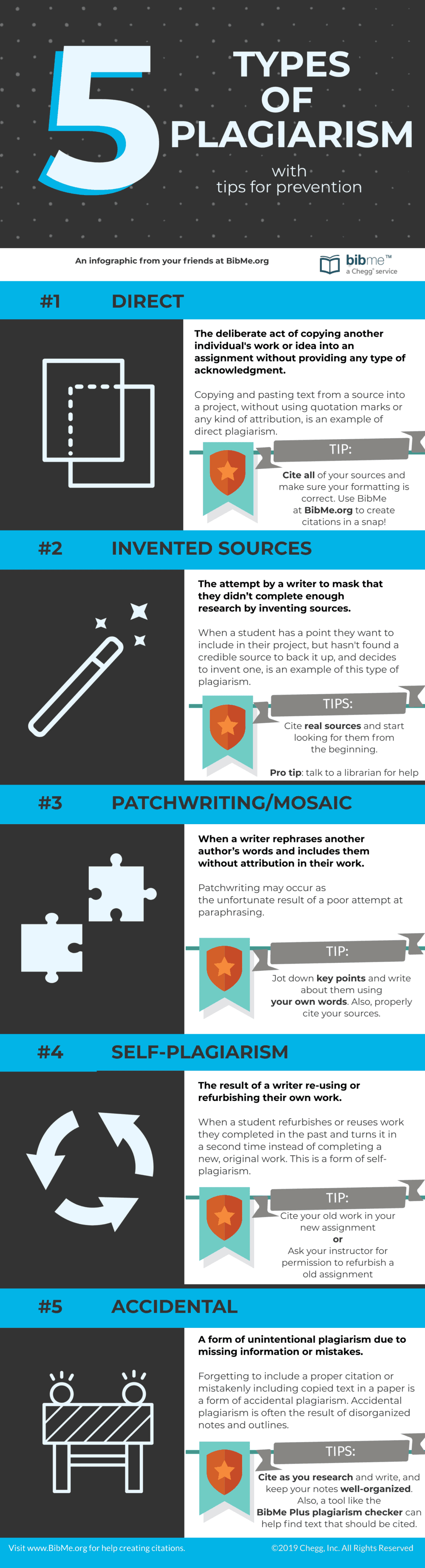 Types of plagiarism