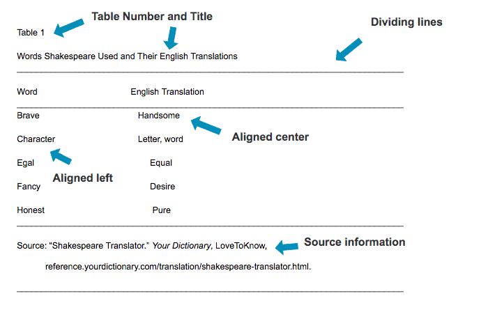 MLA table citation