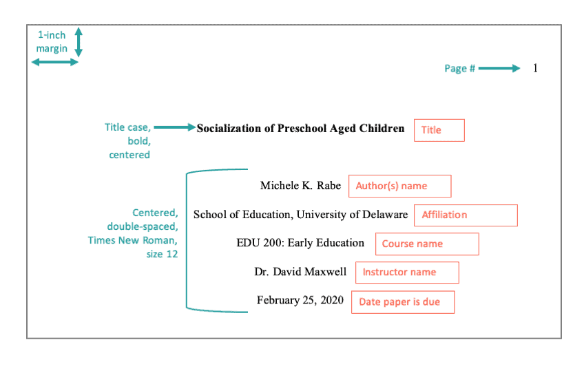 APA Citations Rules