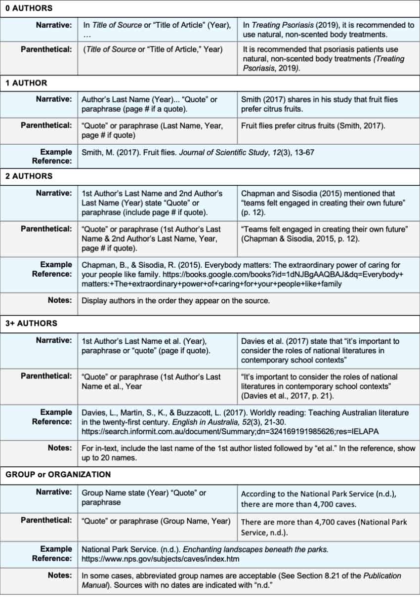 How many names to include in an APA Style reference