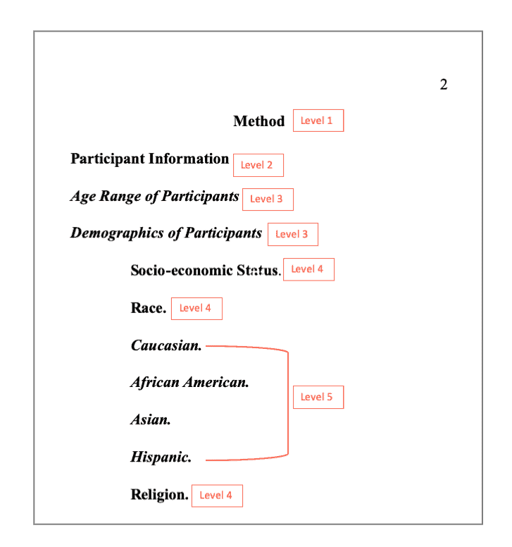 Apa Citation Template from www.bibme.org